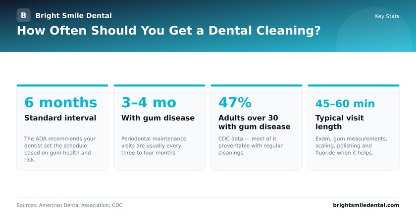 AI-generated Infographic: How Often Should You Get a Dental Cleaning? (Key Stats)